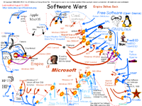 Software Wars by ATai.org